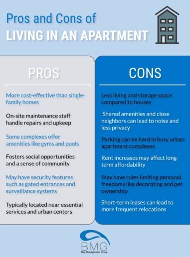 Apartments In Glen Carbon IL