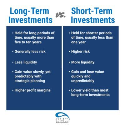 A Guide to Long-Term Investment Strategies